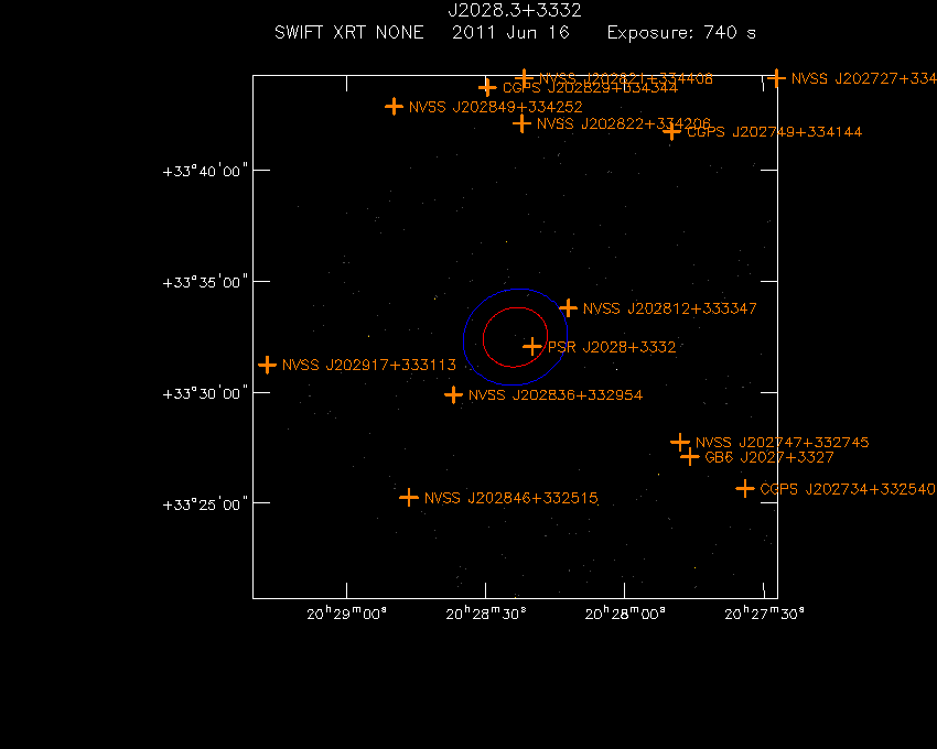 Swift-XRT image with known radio, optical and UV sources for 2FGL J2028.3+3332