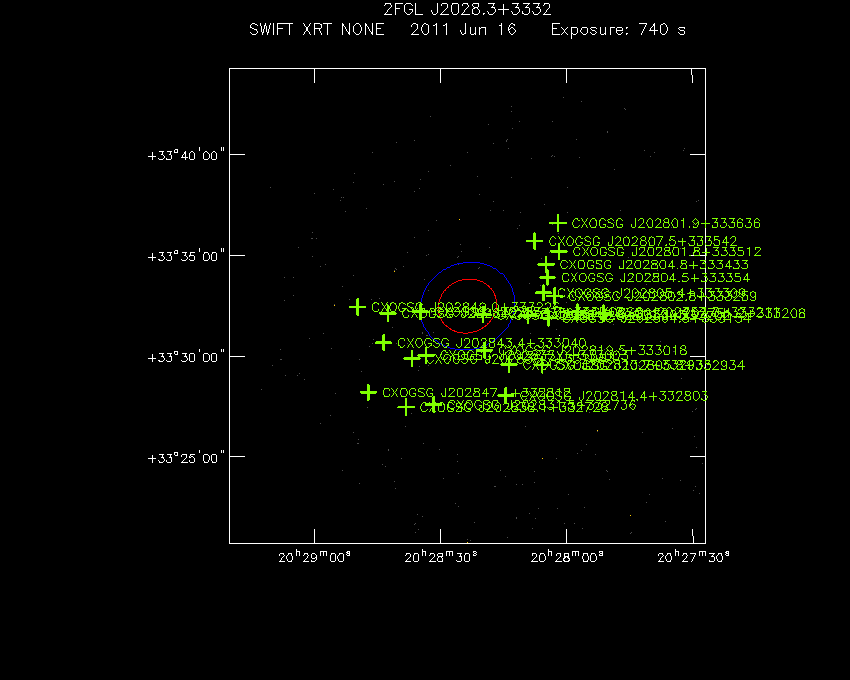 Swift-XRT image with known X-ray and gamma ray sources for 2FGL J2028.3+3332