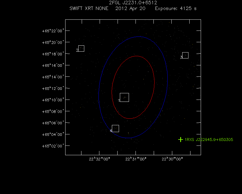 Swift-XRT image with known X-ray and gamma ray sources for 2FGL J2231.0+6512