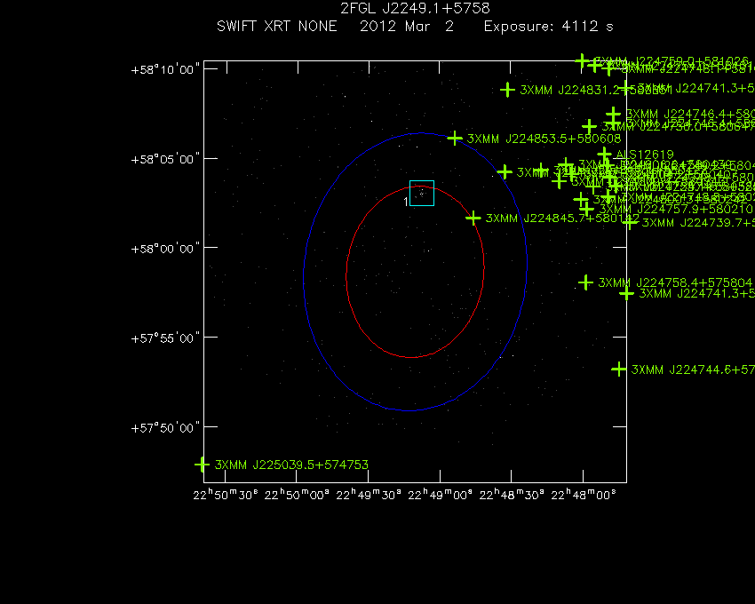 Swift-XRT image with known X-ray and gamma ray sources for 2FGL J2249.1+5758