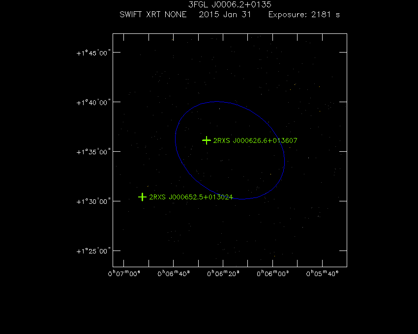 Swift-XRT image with known X-ray and gamma ray sources for 3FGL J0006.2+0135