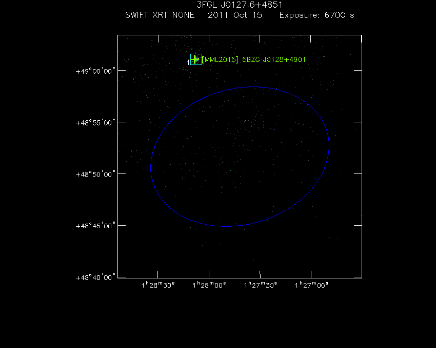 Swift-XRT image with known X-ray and gamma ray sources for 3FGL J0127.6+4851