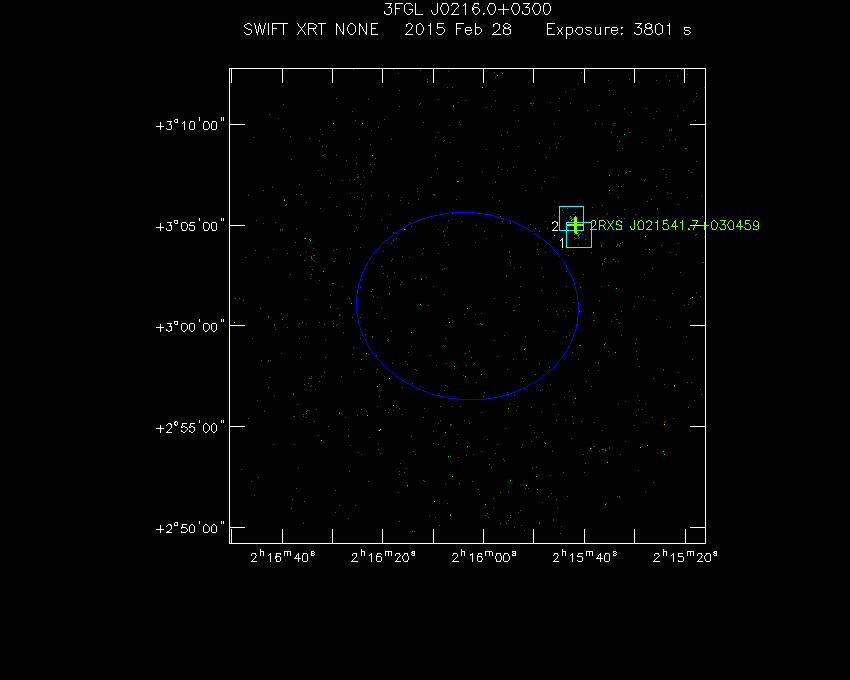 Swift-XRT image with known X-ray and gamma ray sources for 3FGL J0216.0+0300