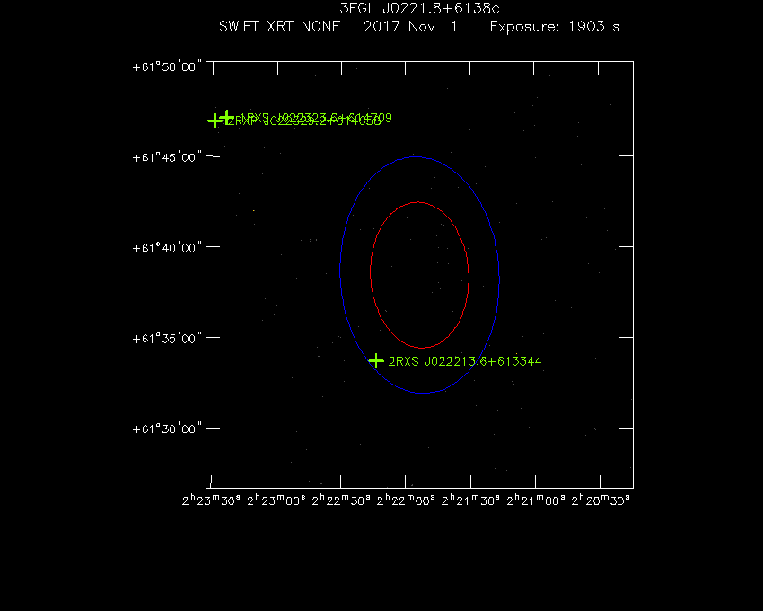 Swift-XRT image with known X-ray and gamma ray sources for 3FGL J0221.8+6138c