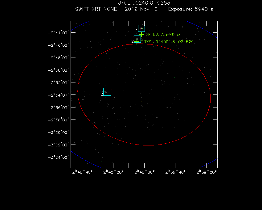 Swift-XRT image with known X-ray and gamma ray sources for 3FGL J0240.0-0253