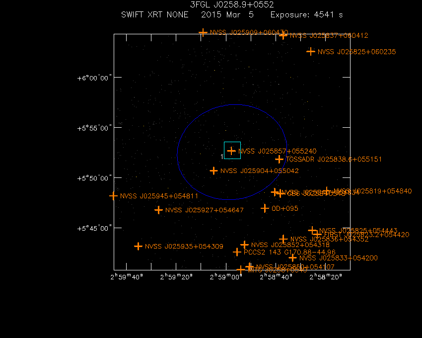 Swift-XRT image with known radio, optical and UV sources for 3FGL J0258.9+0552