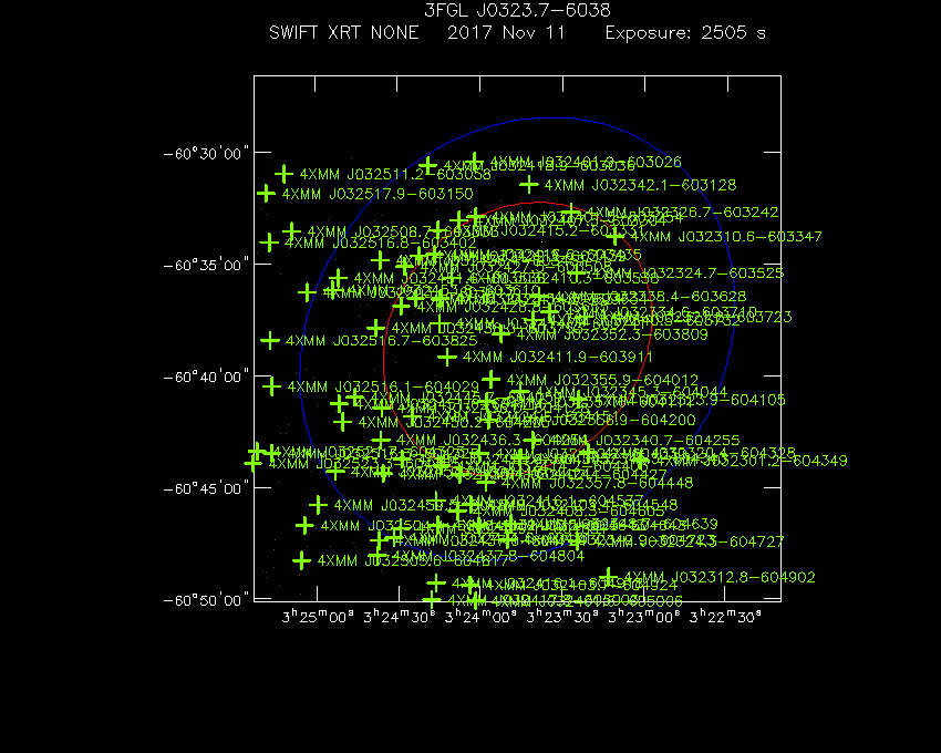Swift-XRT image with known X-ray and gamma ray sources for 3FGL J0323.7-6038