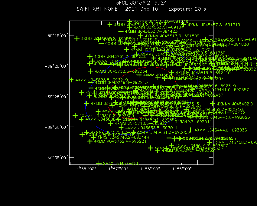 Swift-XRT image with known X-ray and gamma ray sources for 3FGL J0456.2-6924