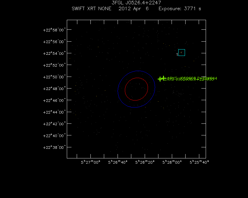 Swift-XRT image with known X-ray and gamma ray sources for 3FGL J0526.4+2247