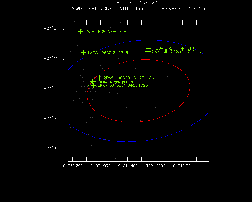 Swift-XRT image with known X-ray and gamma ray sources for 3FGL J0601.5+2309