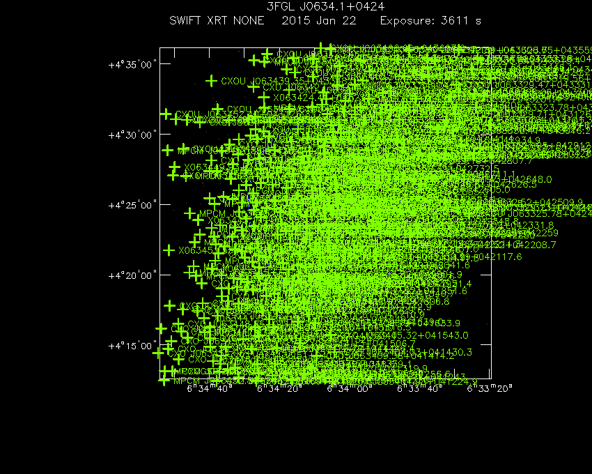 Swift-XRT image with known X-ray and gamma ray sources for 3FGL J0634.1+0424