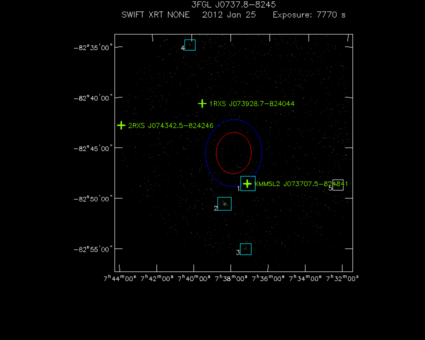 Swift-XRT image with known X-ray and gamma ray sources for 3FGL J0737.8-8245