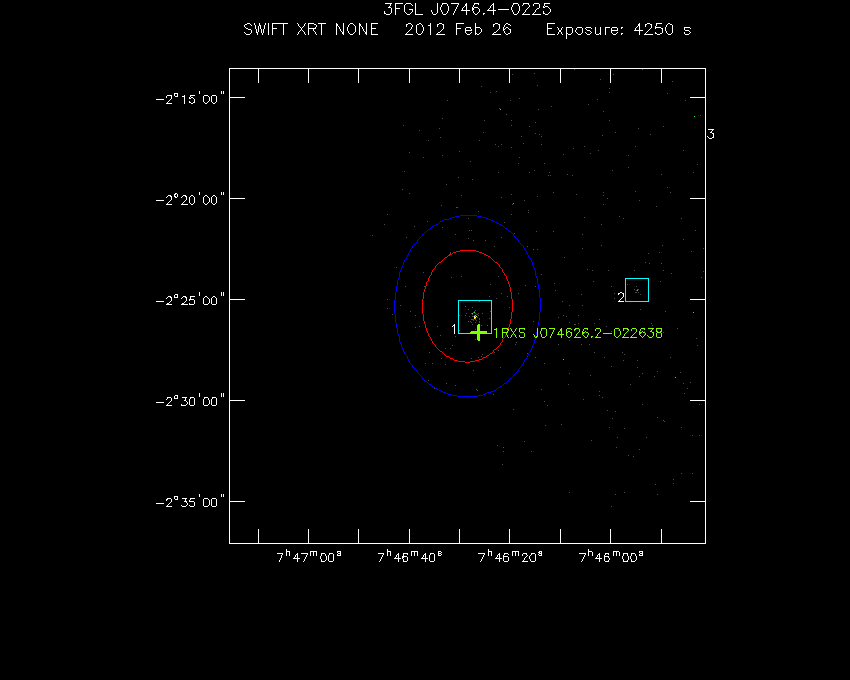Swift-XRT image with known X-ray and gamma ray sources for 3FGL J0746.4-0225