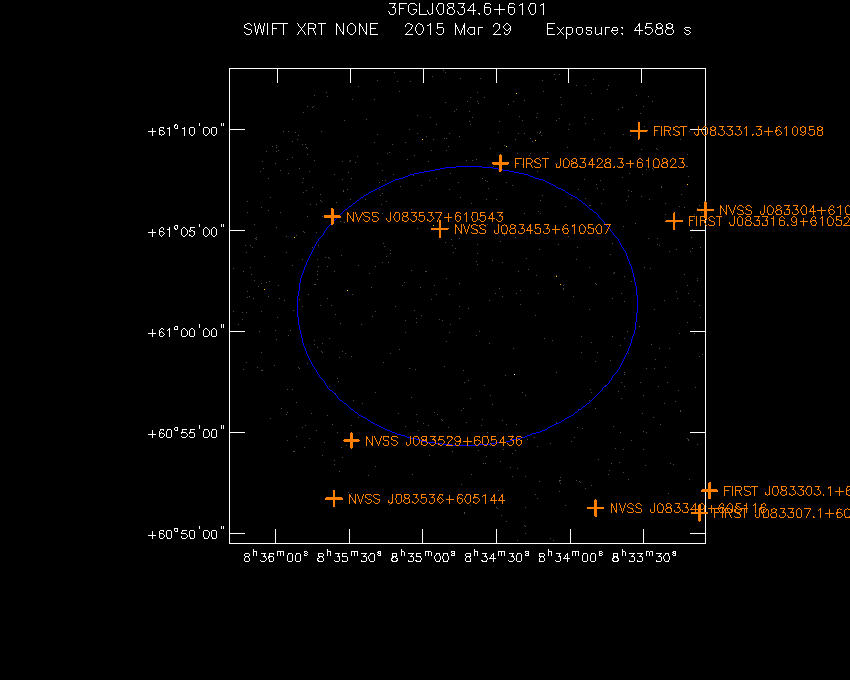 Swift-XRT image with known radio, optical and UV sources for 3FGL J0834.6+6101