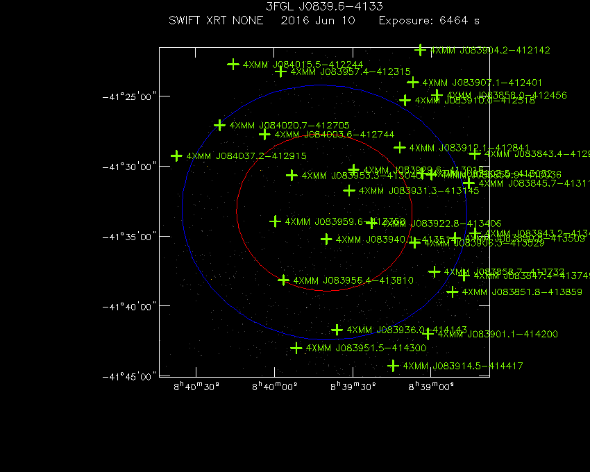 Swift-XRT image with known X-ray and gamma ray sources for 3FGL J0839.6-4133