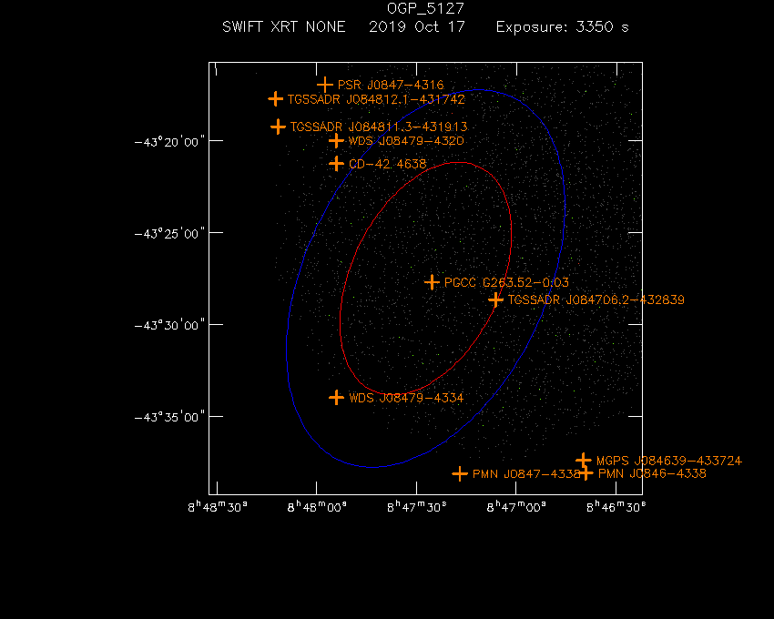 Swift-XRT image with known radio, optical and UV sources for 3FGL J0847.4-4327
