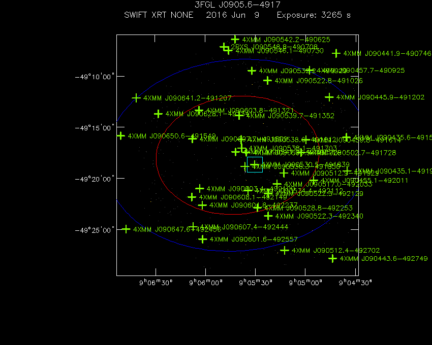 Swift-XRT image with known X-ray and gamma ray sources for 3FGL J0905.6-4917