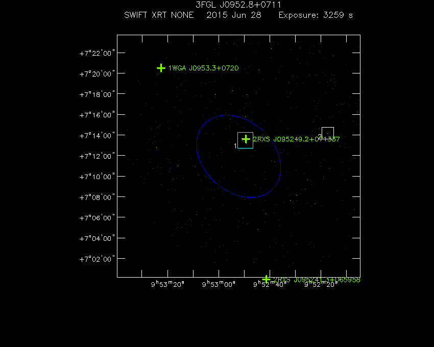 Swift-XRT image with known X-ray and gamma ray sources for 3FGL J0952.8+0711
