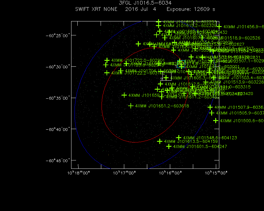 Swift-XRT image with known X-ray and gamma ray sources for 3FGL J1016.5-6034