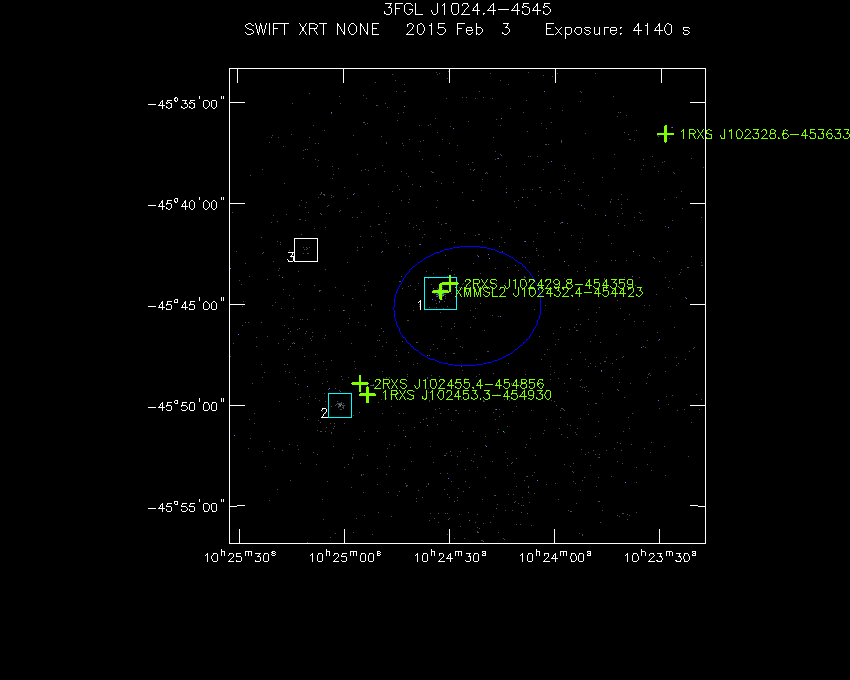 Swift-XRT image with known X-ray and gamma ray sources for 3FGL J1024.4-4545