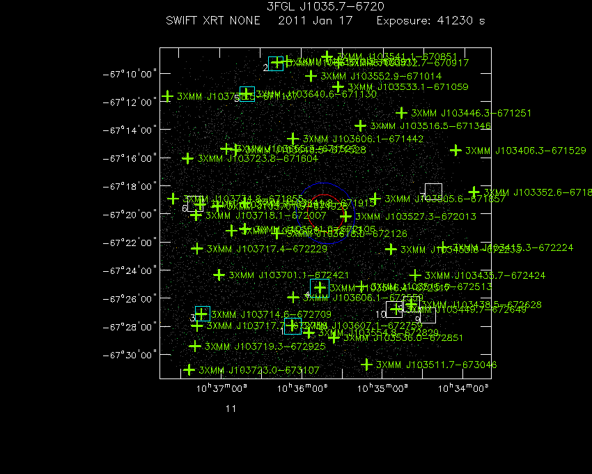 Swift-XRT image with known X-ray and gamma ray sources for 3FGL J1035.7-6720