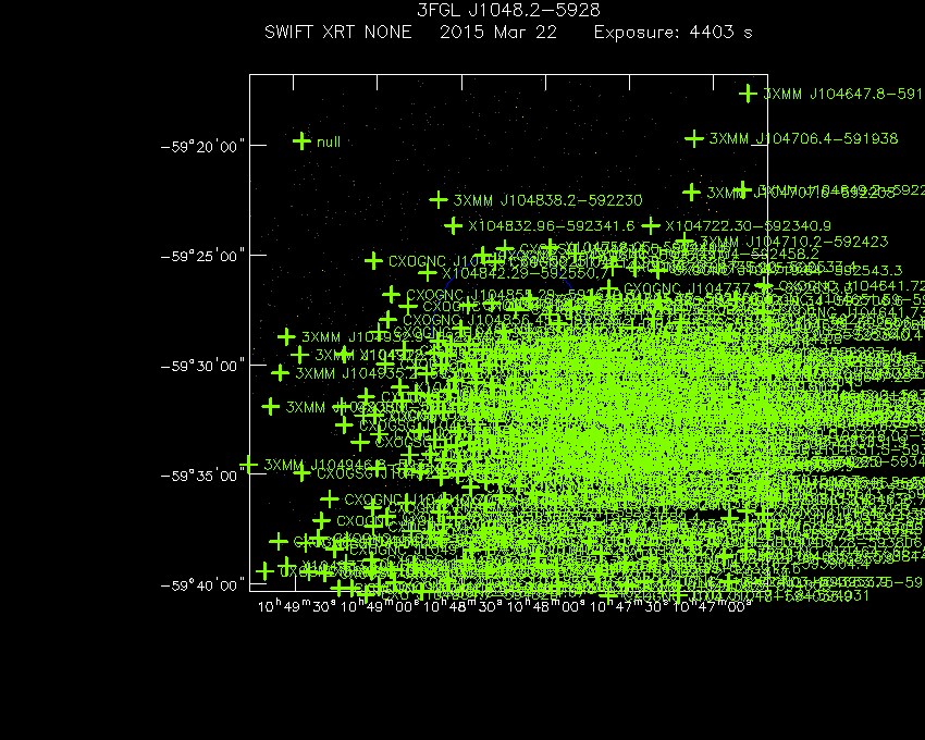 Swift-XRT image with known X-ray and gamma ray sources for 3FGL J1048.2-5928