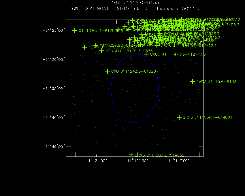 Swift-XRT image with known X-ray and gamma ray sources for 3FGL J1112.0-6135