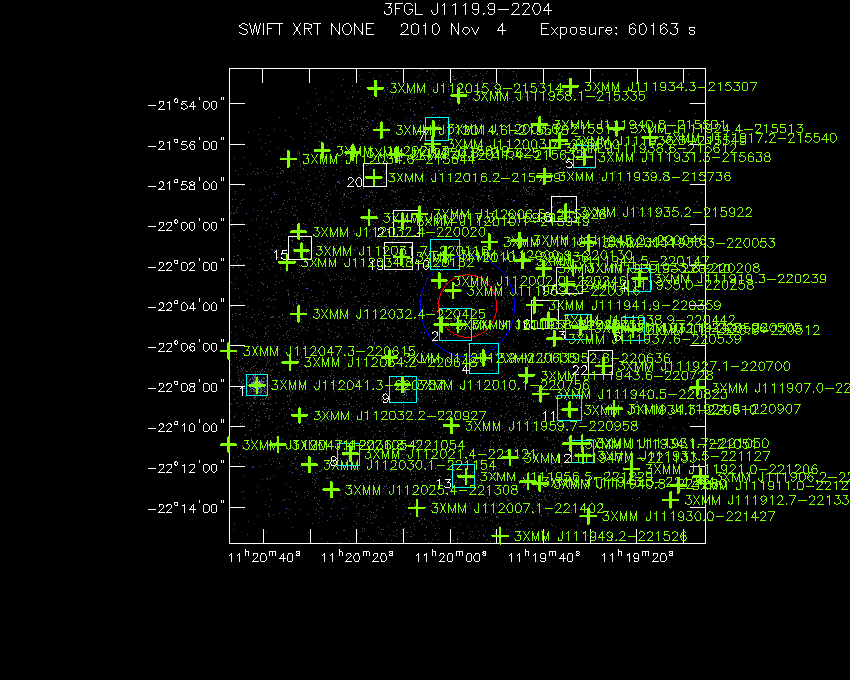 Swift-XRT image with known X-ray and gamma ray sources for 3FGL J1119.9-2204