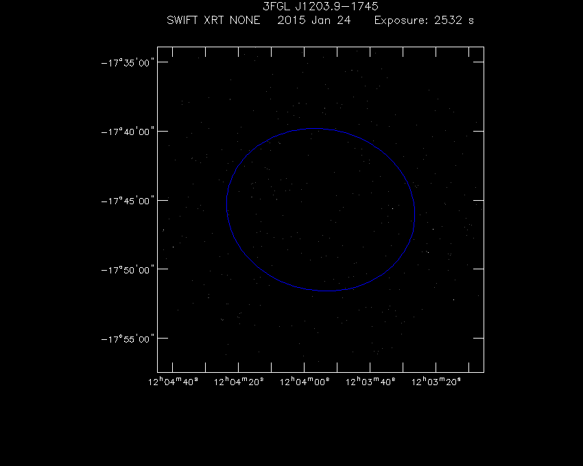 Swift-XRT image with known X-ray and gamma ray sources for 3FGL J1203.9-1745