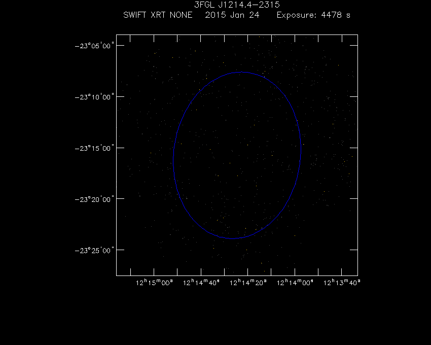 Swift-XRT image with known X-ray and gamma ray sources for 3FGL J1214.4-2315