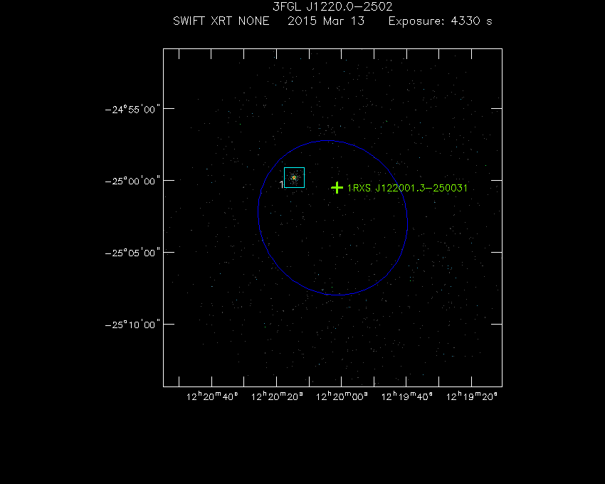 Swift-XRT image with known X-ray and gamma ray sources for 3FGL J1220.0-2502