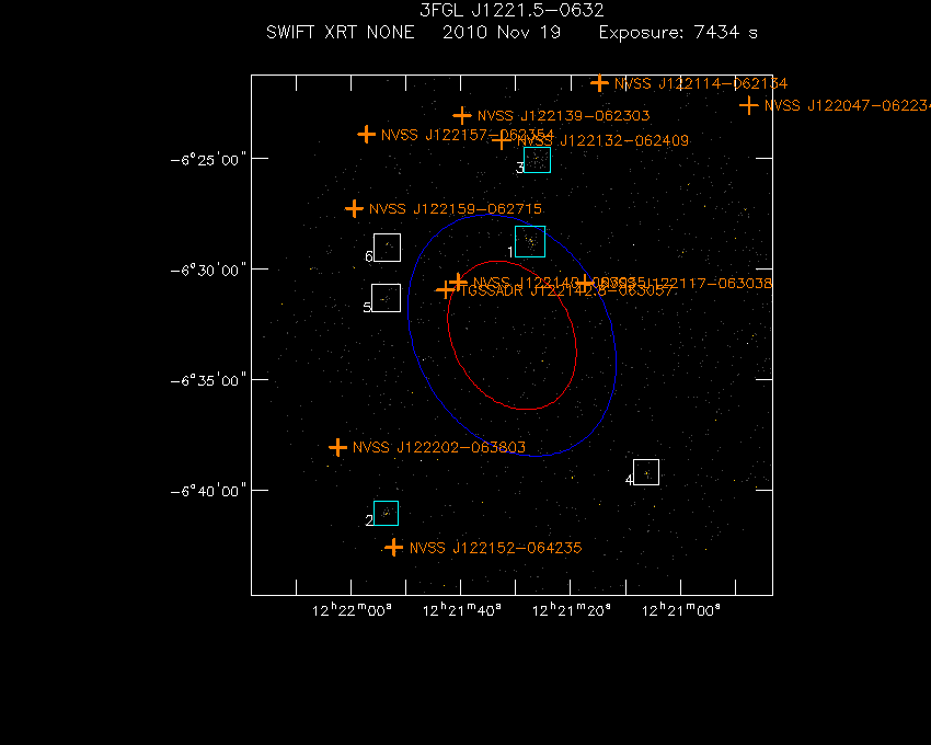Swift-XRT image with known radio, optical and UV sources for 3FGL J1221.5-0632