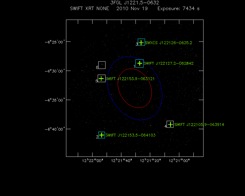 Swift-XRT image with known X-ray and gamma ray sources for 3FGL J1221.5-0632