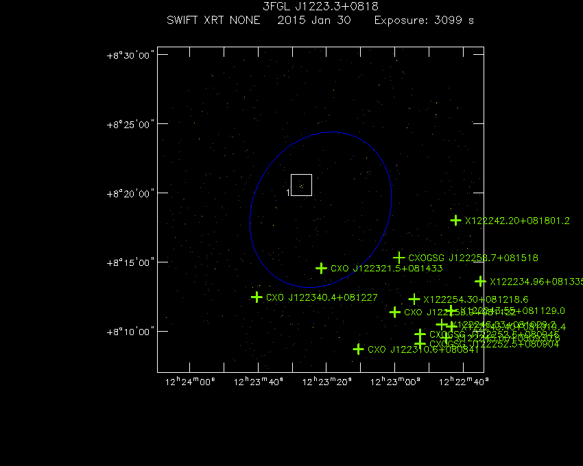 Swift-XRT image with known X-ray and gamma ray sources for 3FGL J1223.3+0818