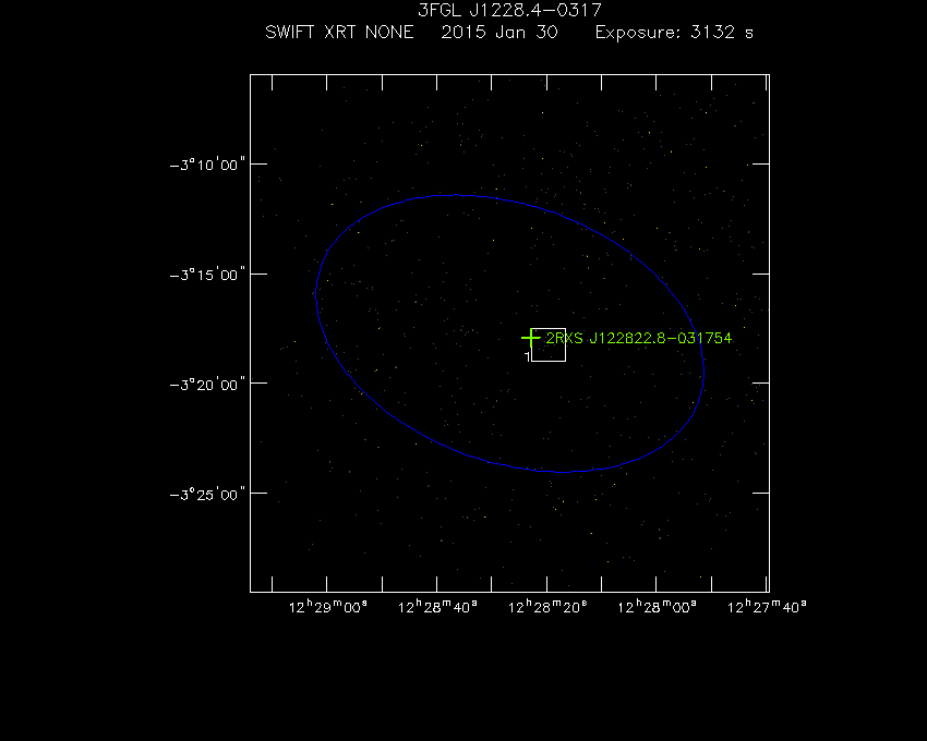 Swift-XRT image with known X-ray and gamma ray sources for 3FGL J1228.4-0317