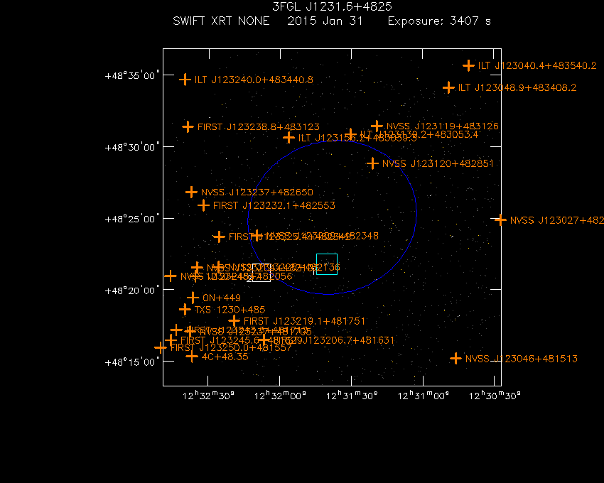 Swift-XRT image with known radio, optical and UV sources for 3FGL J1231.6+4825