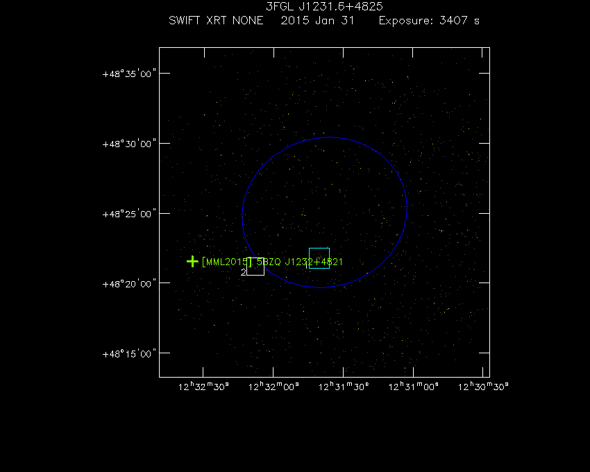 Swift-XRT image with known X-ray and gamma ray sources for 3FGL J1231.6+4825