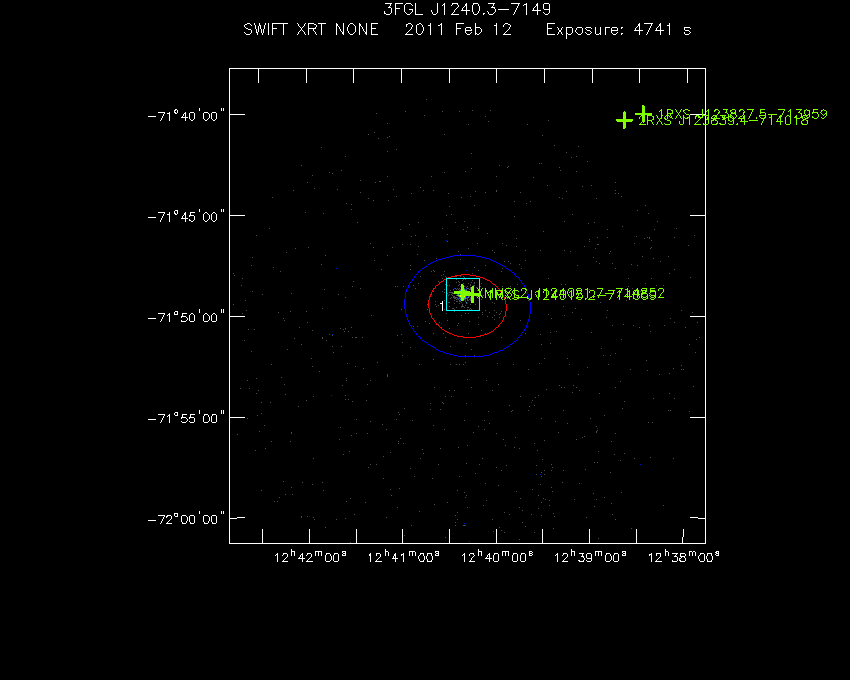 Swift-XRT image with known X-ray and gamma ray sources for 3FGL J1240.3-7149