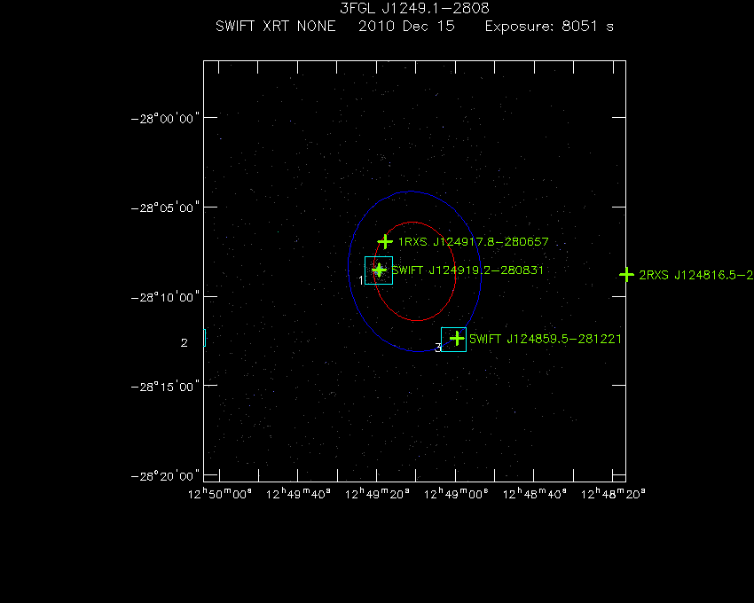 Swift-XRT image with known X-ray and gamma ray sources for 3FGL J1249.1-2808