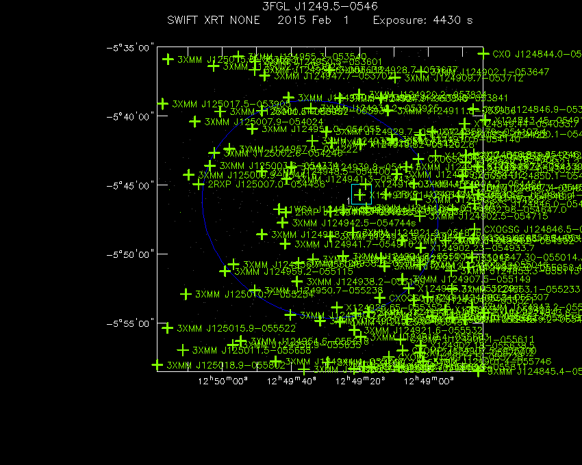Swift-XRT image with known X-ray and gamma ray sources for 3FGL J1249.5-0546
