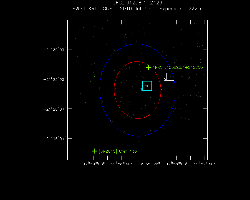 Swift-XRT image with known X-ray and gamma ray sources for 3FGL J1258.4+2123