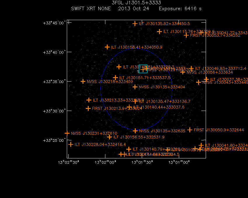 Swift-XRT image with known radio, optical and UV sources for 3FGL J1301.5+3333