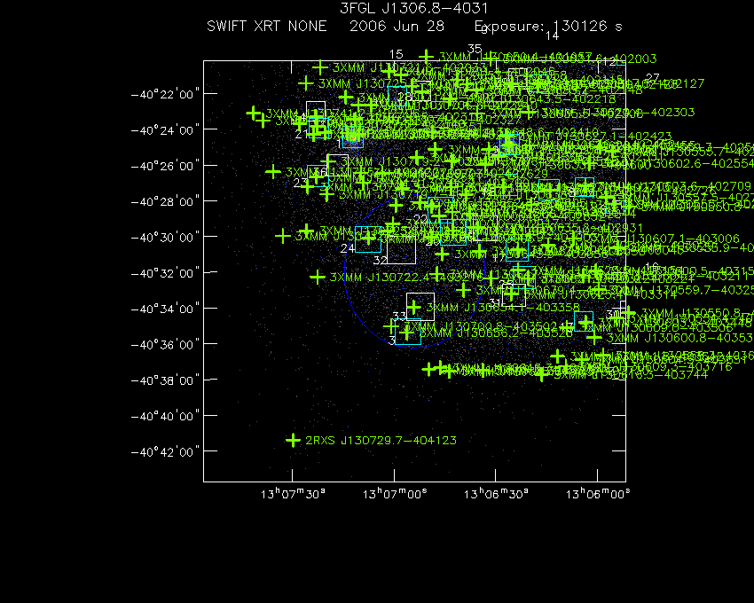 Swift-XRT image with known X-ray and gamma ray sources for 3FGL J1306.8-4031