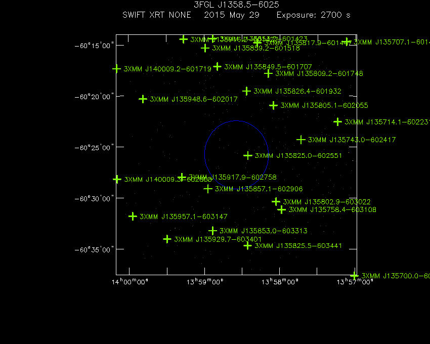 Swift-XRT image with known X-ray and gamma ray sources for 3FGL J1358.5-6025