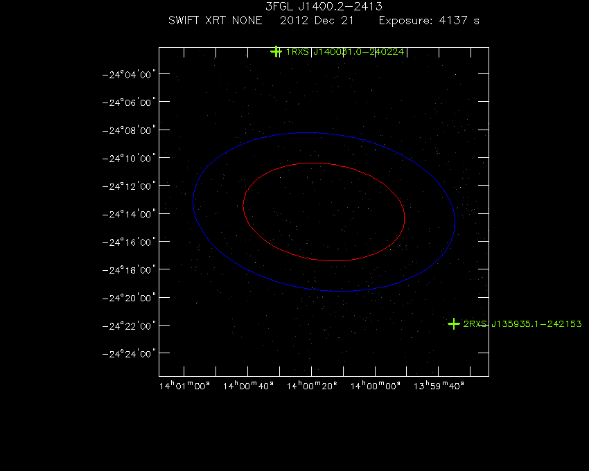 Swift-XRT image with known X-ray and gamma ray sources for 3FGL J1400.2-2413