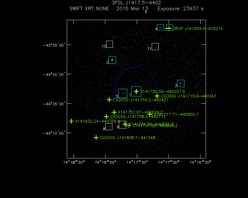 Swift-XRT image with known X-ray and gamma ray sources for 3FGL J1417.5-4402