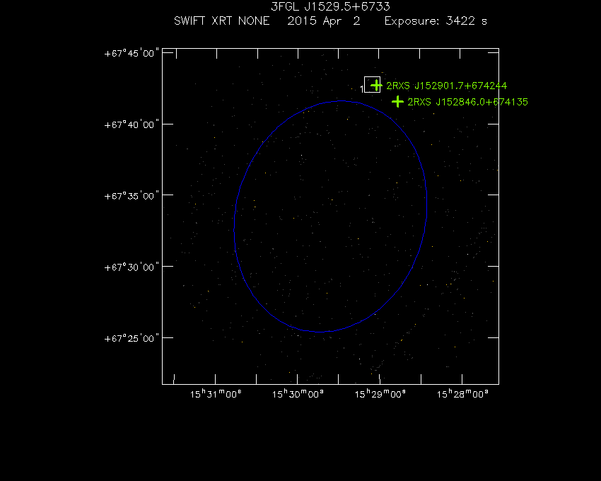 Swift-XRT image with known X-ray and gamma ray sources for 3FGL J1529.5+6733