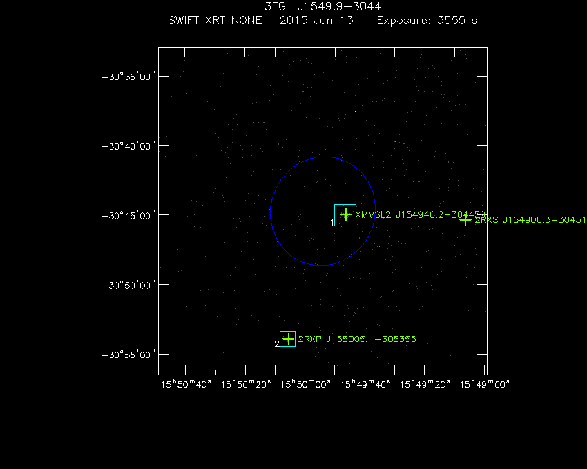 Swift-XRT image with known X-ray and gamma ray sources for 3FGL J1549.9-3044