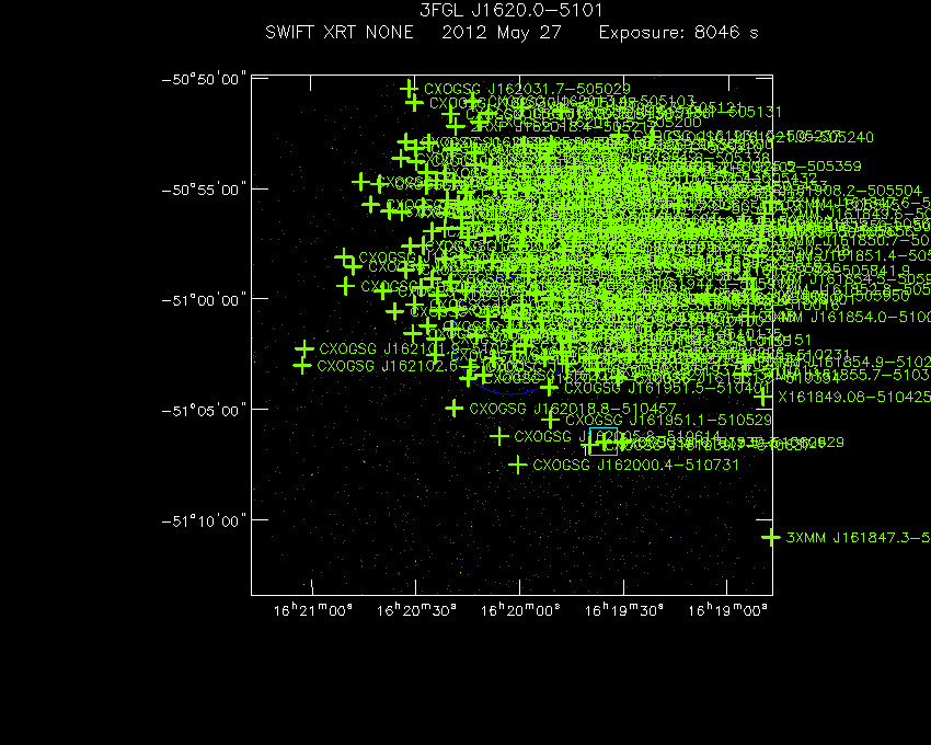 Swift-XRT image with known X-ray and gamma ray sources for 3FGL J1620.0-5101