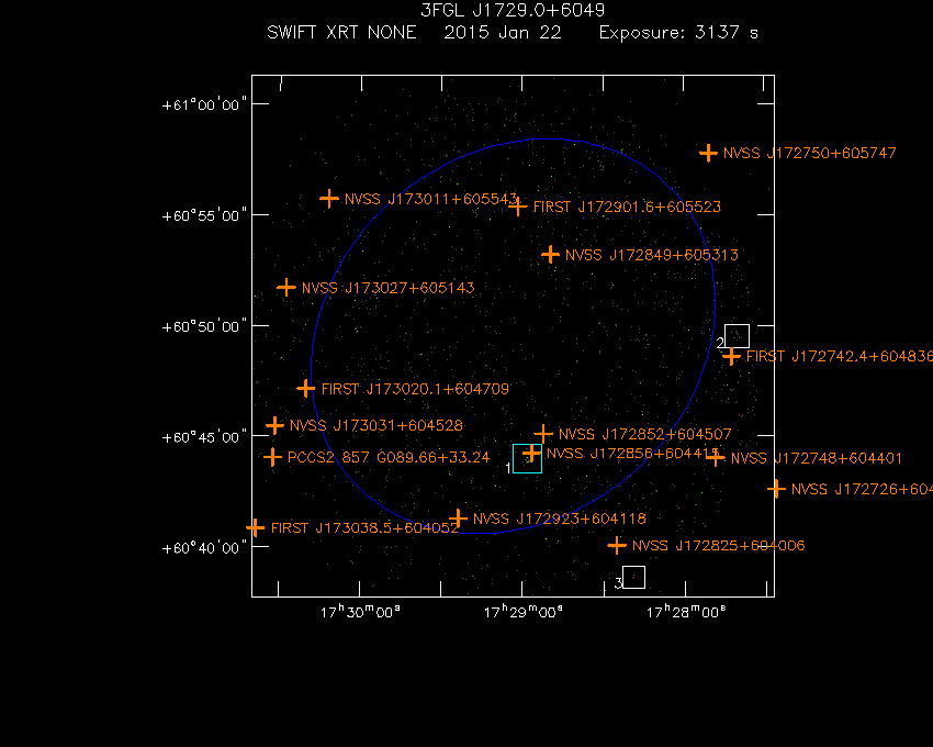 Swift-XRT image with known radio, optical and UV sources for 3FGL J1729.0+6049